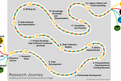 Research Journey